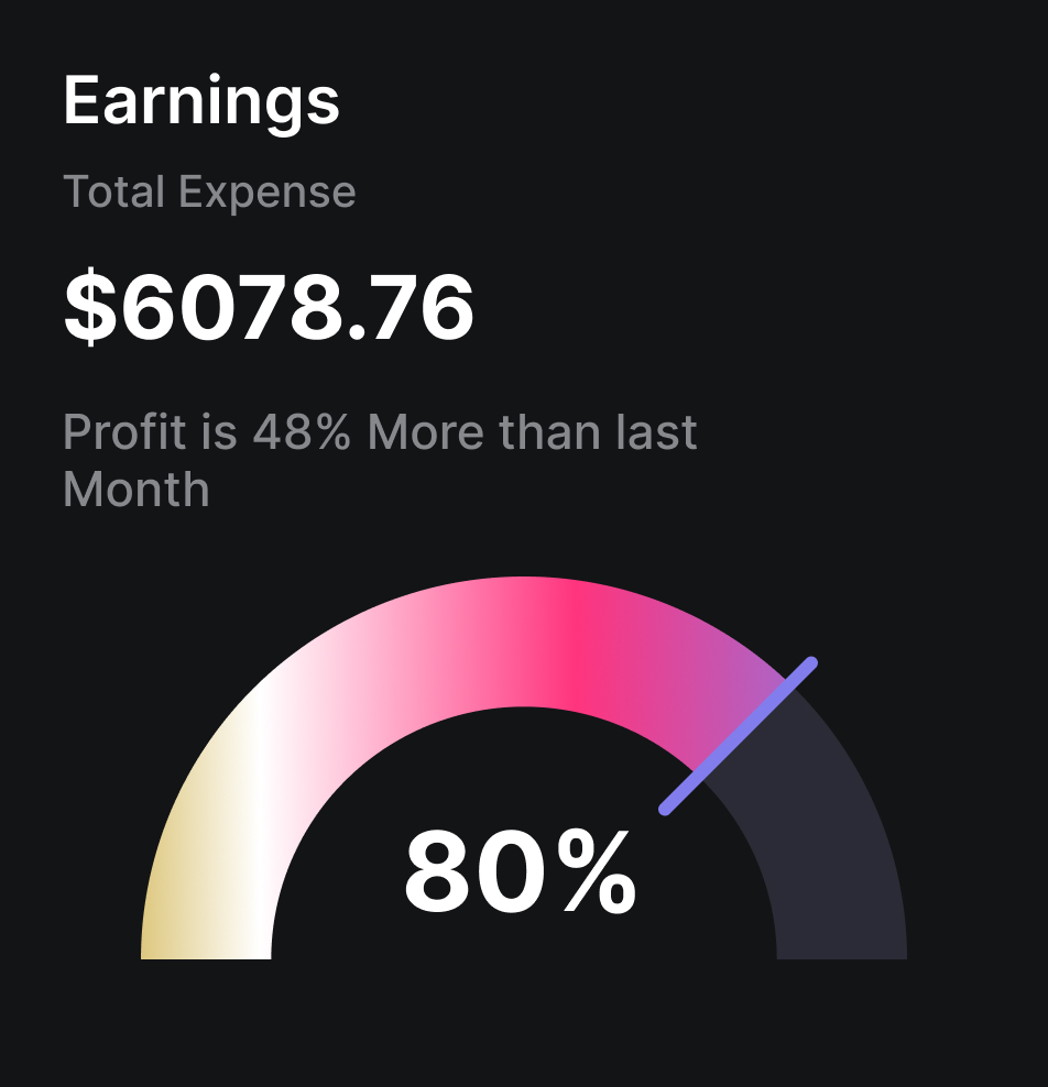 Earnings overview
